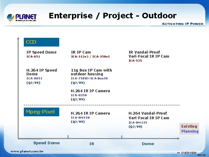 Enterprise / Project - Outdoor CCD IP Speed Dome IR IP Cam ICA-651 ICA-312