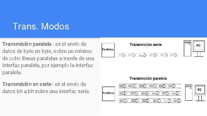 Trans. Modos Transmisión paralela : es el envío de datos de byte en byte,