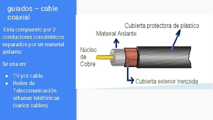 guiados – cable coaxial Esta compuesto por 2 conductores concéntricos separados por un material