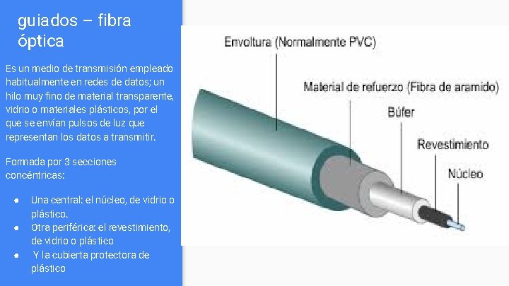 guiados – fibra óptica Es un medio de transmisión empleado habitualmente en redes de