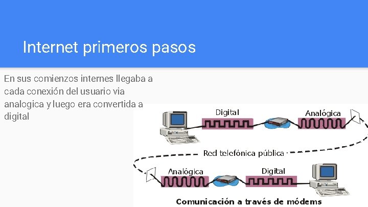 Internet primeros pasos En sus comienzos internes llegaba a cada conexión del usuario via