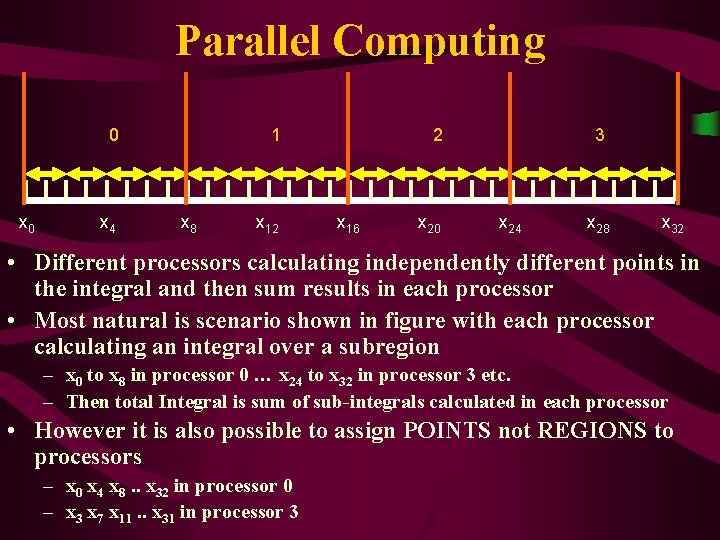 Parallel Computing 0 x 4 1 x 8 x 12 2 x 16 x