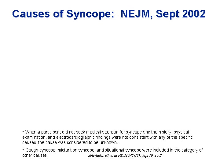 Causes of Syncope: NEJM, Sept 2002 * When a participant did not seek medical