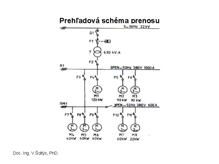 Prehľadová schéma prenosu Doc. Ing. V. Šoltýs, Ph. D. 