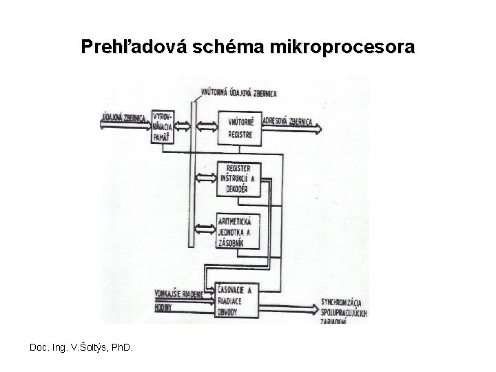 Prehľadová schéma mikroprocesora Doc. Ing. V. Šoltýs, Ph. D. 