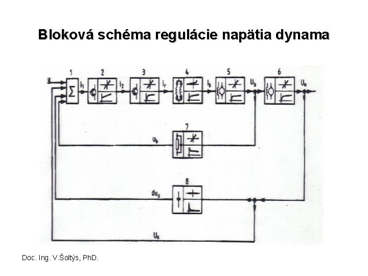 Bloková schéma regulácie napätia dynama Doc. Ing. V. Šoltýs, Ph. D. 