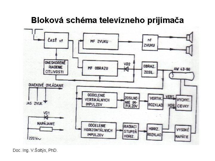 Bloková schéma televízneho prijímača Doc. Ing. V. Šoltýs, Ph. D. 
