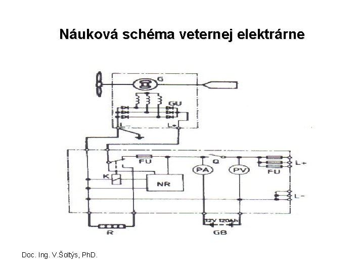 Náuková schéma veternej elektrárne Doc. Ing. V. Šoltýs, Ph. D. 