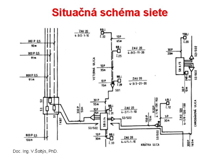 Situačná schéma siete Doc. Ing. V. Šoltýs, Ph. D. 