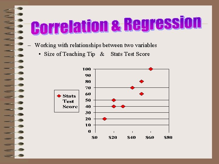 – Working with relationships between two variables • Size of Teaching Tip & Stats
