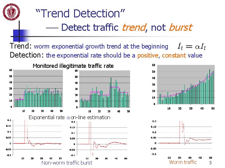 “Trend Detection” Detect traffic trend, not burst Trend: worm exponential growth trend at the “Trend Detection” Detect traffic trend, not burst Trend: worm exponential growth trend at the