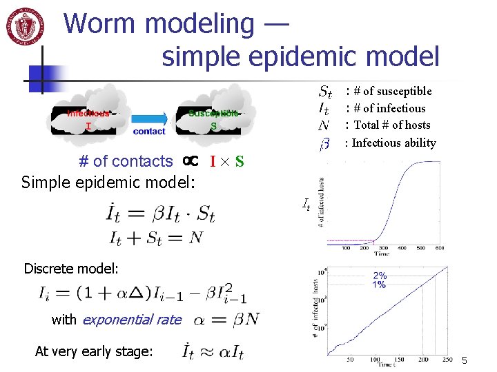 Worm modeling — simple epidemic model : # of susceptible : # of infectious Worm modeling — simple epidemic model : # of susceptible : # of infectious