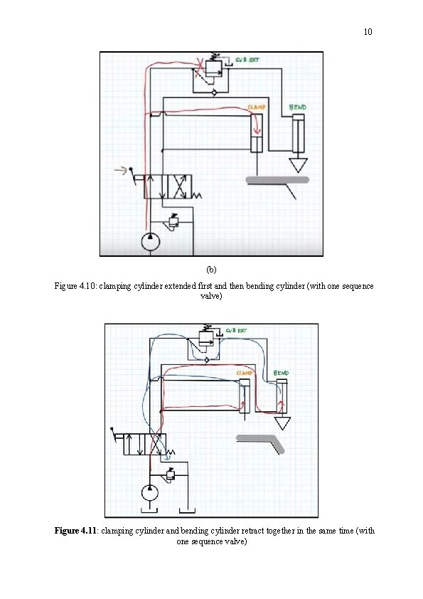 10 (b) Figure 4. 10: clamping cylinder extended first and then bending cylinder (with