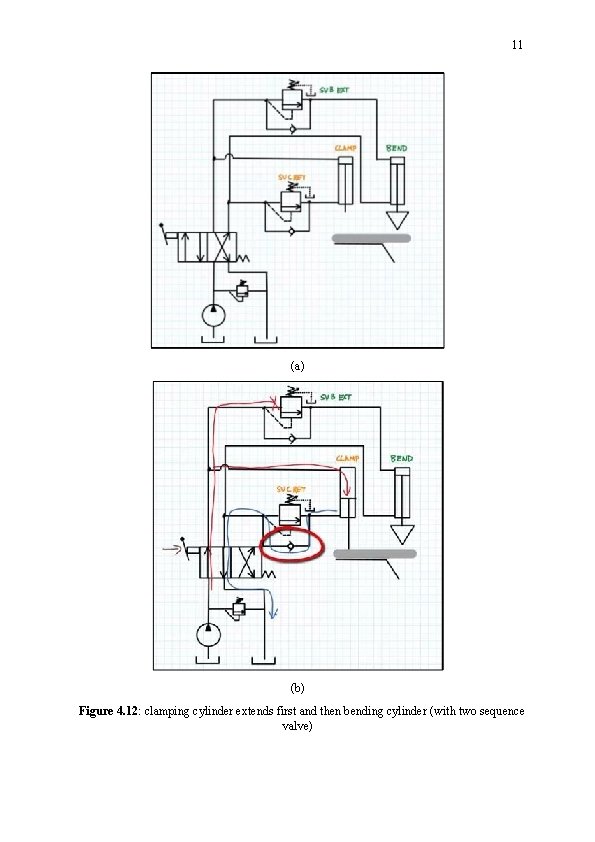 11 (a) (b) Figure 4. 12: clamping cylinder extends first and then bending cylinder