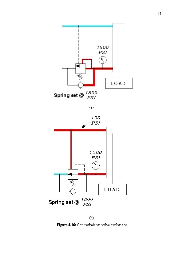 15 (a) (b) Figure 4. 16: Counterbalance valve application 