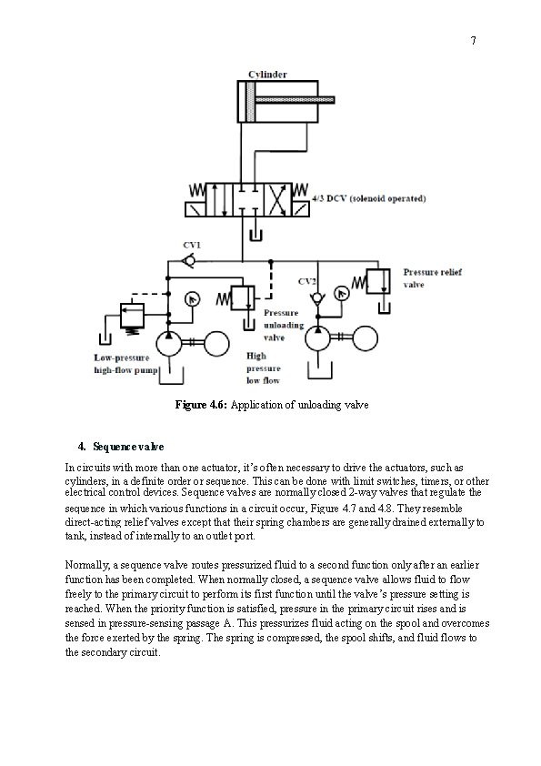 7 Figure 4. 6: Application of unloading valve 4. Sequence valve In circuits with