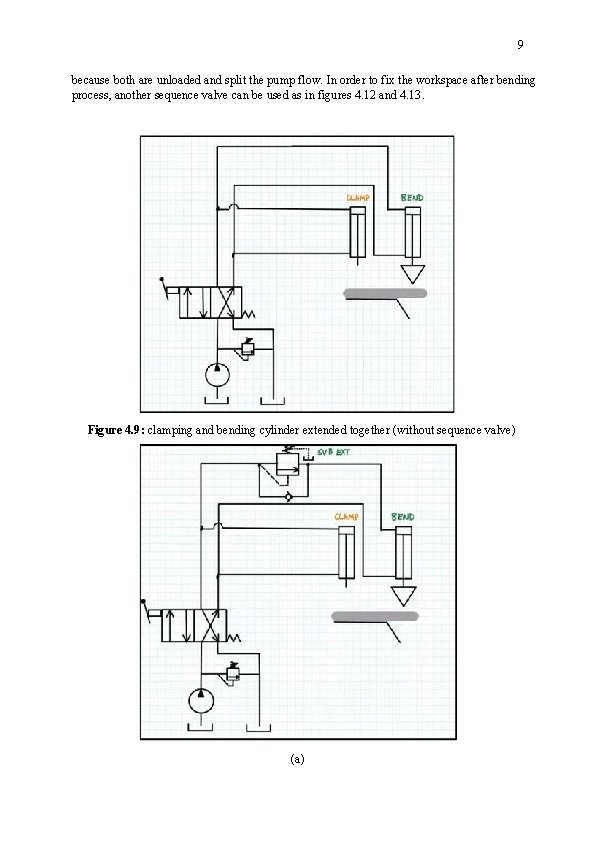 9 because both are unloaded and split the pump flow. In order to fix