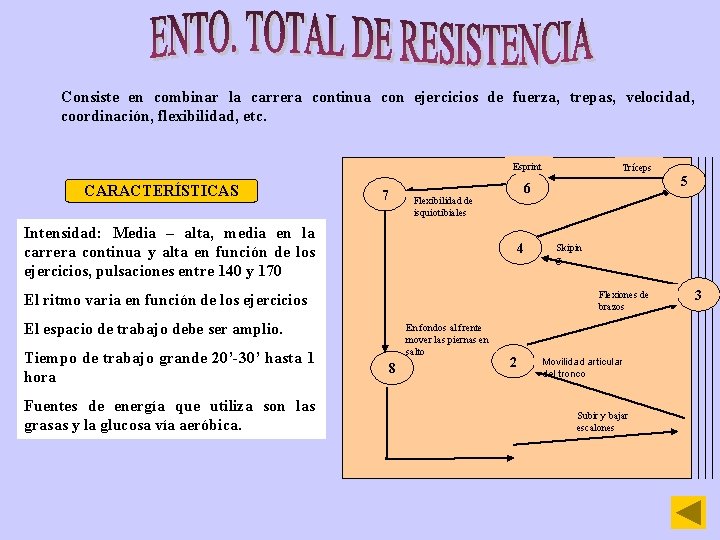 Consiste en combinar la carrera continua con ejercicios de fuerza, trepas, velocidad, coordinación, flexibilidad,