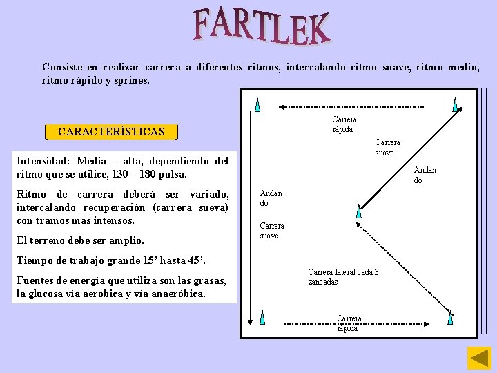 Consiste en realizar carrera a diferentes ritmos, intercalando ritmo suave, ritmo medio, ritmo rápido