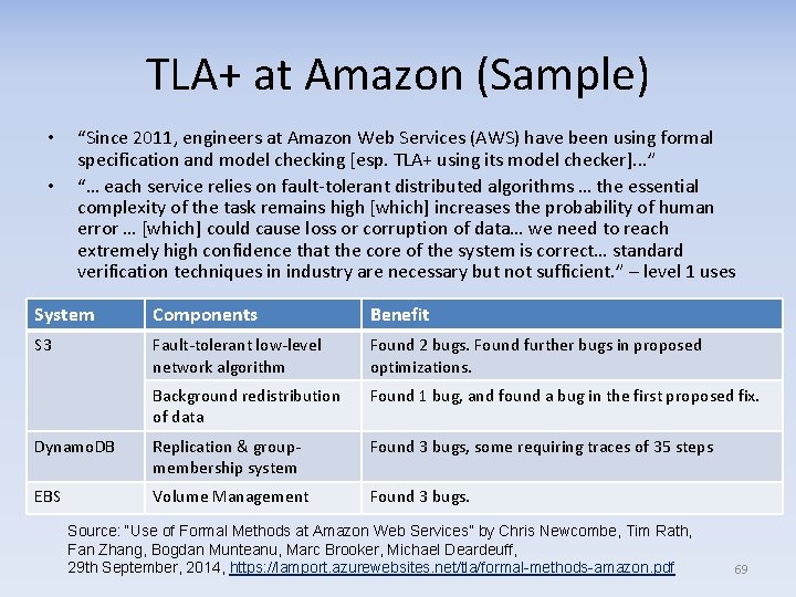 TLA+ at Amazon (Sample) • • “Since 2011, engineers at Amazon Web Services (AWS)