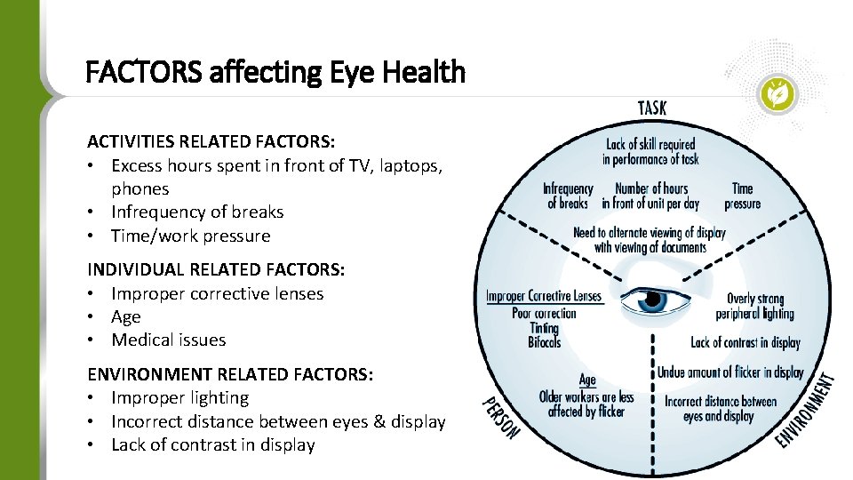 FACTORS affecting Eye Health ACTIVITIES RELATED FACTORS: • Excess hours spent in front of