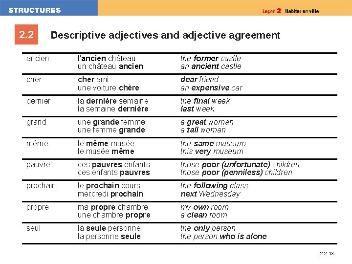 2. 2 Descriptive adjectives and adjective agreement ancien l’ancien château un château ancien the