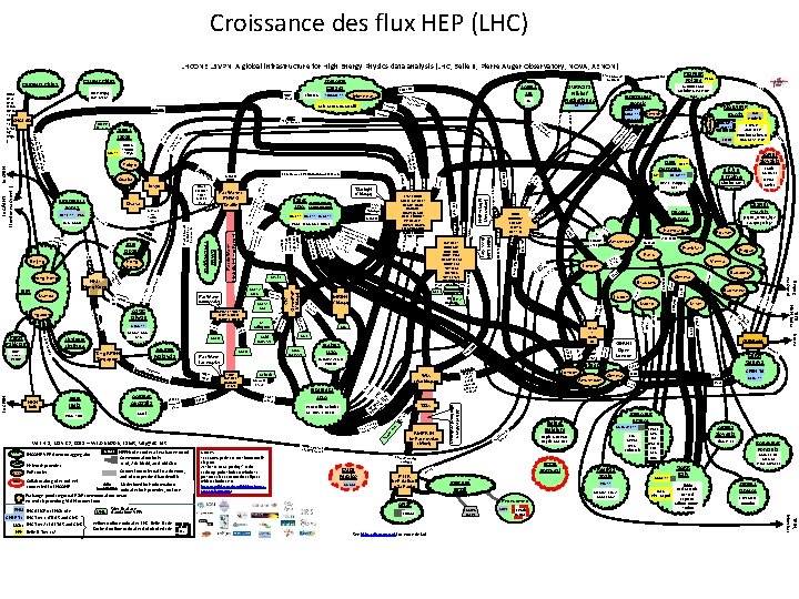 Croissance des flux HEP (LHC) LHCONE L 3 VPN: A global infrastructure for High