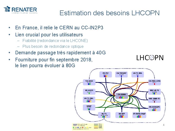 Estimation des besoins LHCOPN • En France, il relie le CERN au CC-IN 2