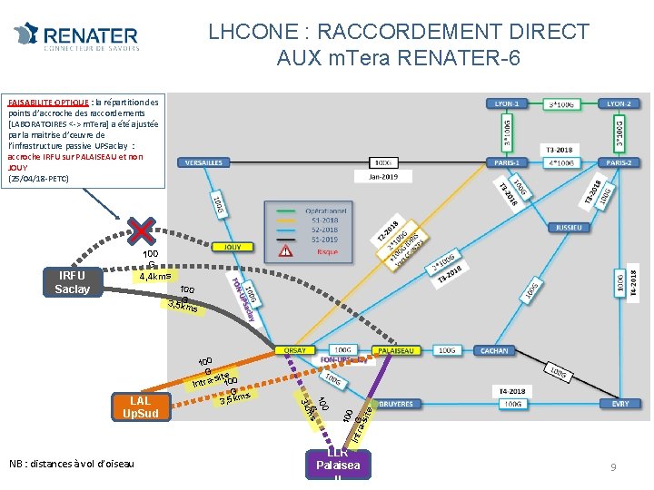 LHCONE : RACCORDEMENT DIRECT AUX m. Tera RENATER-6 FAISABILITE OPTIQUE : la répartition des