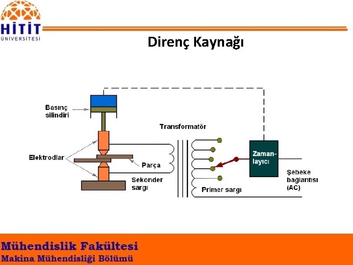 Direnç Kaynağı 