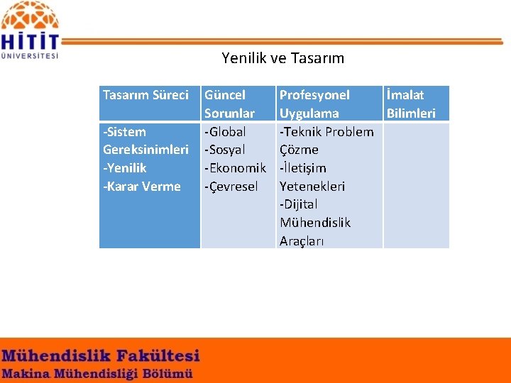 Yenilik ve Tasarım Süreci -Sistem Gereksinimleri -Yenilik -Karar Verme Güncel Sorunlar -Global -Sosyal -Ekonomik