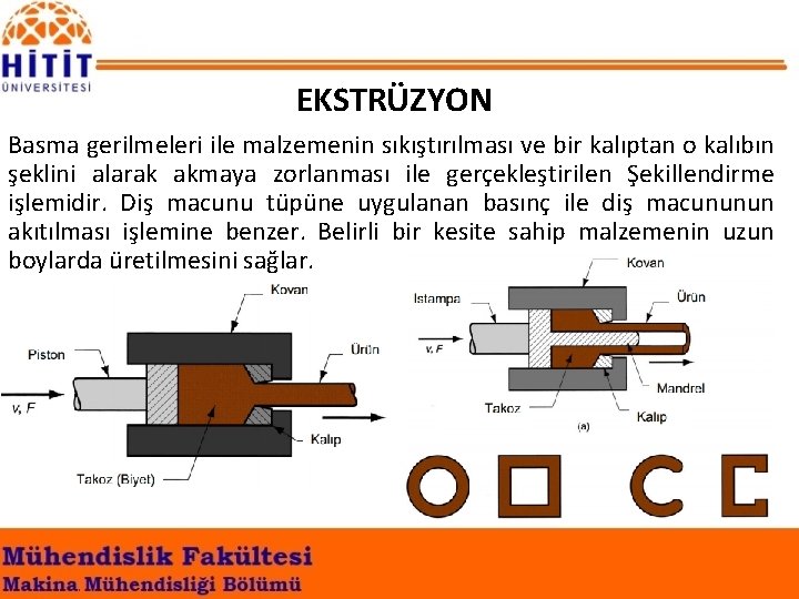 EKSTRÜZYON Basma gerilmeleri ile malzemenin sıkıştırılması ve bir kalıptan o kalıbın şeklini alarak akmaya