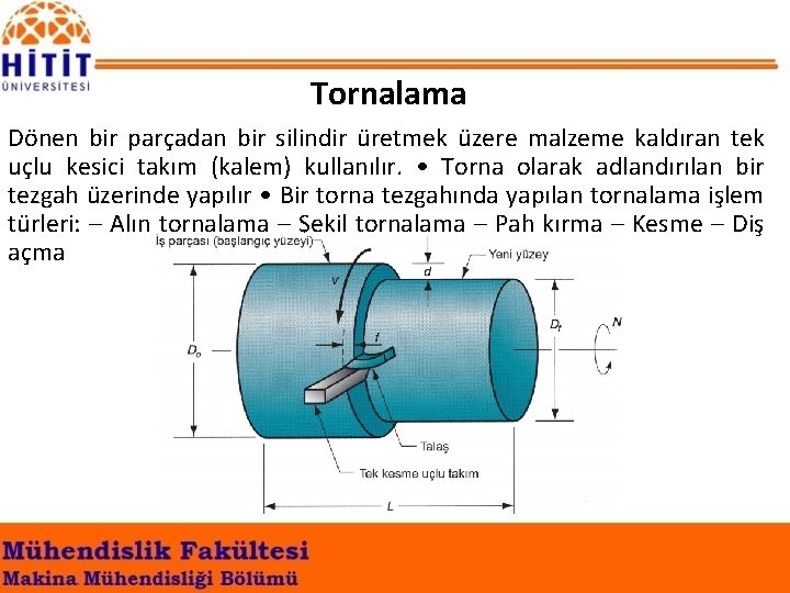 Tornalama Dönen bir parçadan bir silindir üretmek üzere malzeme kaldıran tek uçlu kesici takım