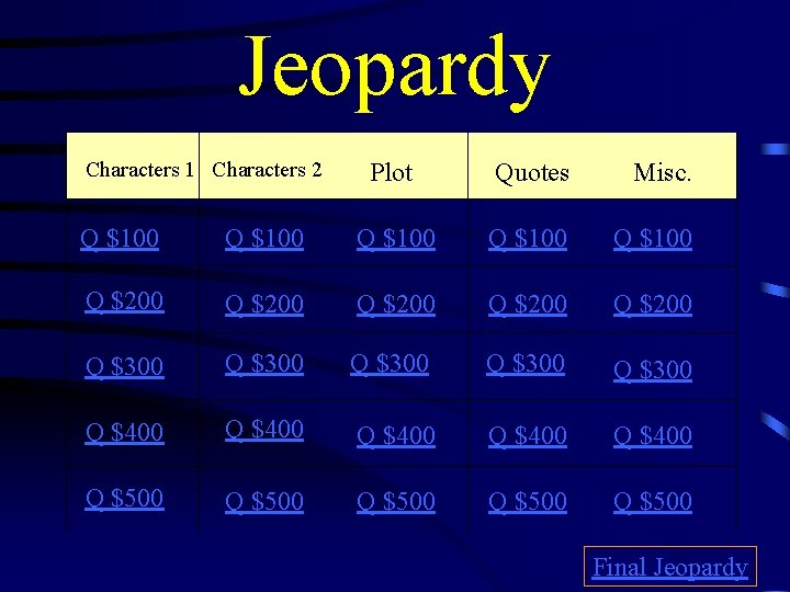 Jeopardy Characters 1 Characters 2 Plot Quotes Misc. Q $100 Q $100 Q $200