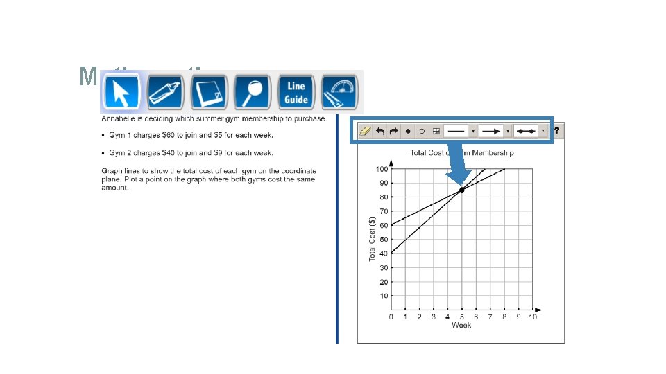 Mathematics Graphing Item 