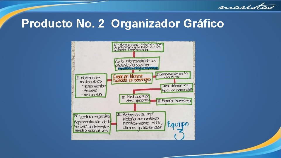 Producto No. 2 Organizador Gráfico 