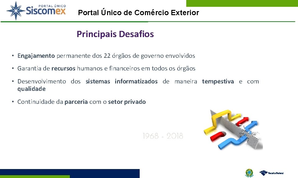 Portal Único de Comércio Exterior Principais Desafios • Engajamento permanente dos 22 órgãos de