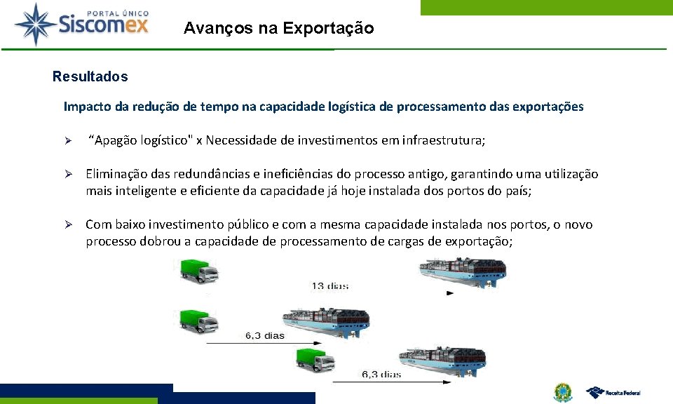 Avanços na Exportação Resultados Impacto da redução de tempo na capacidade logística de processamento