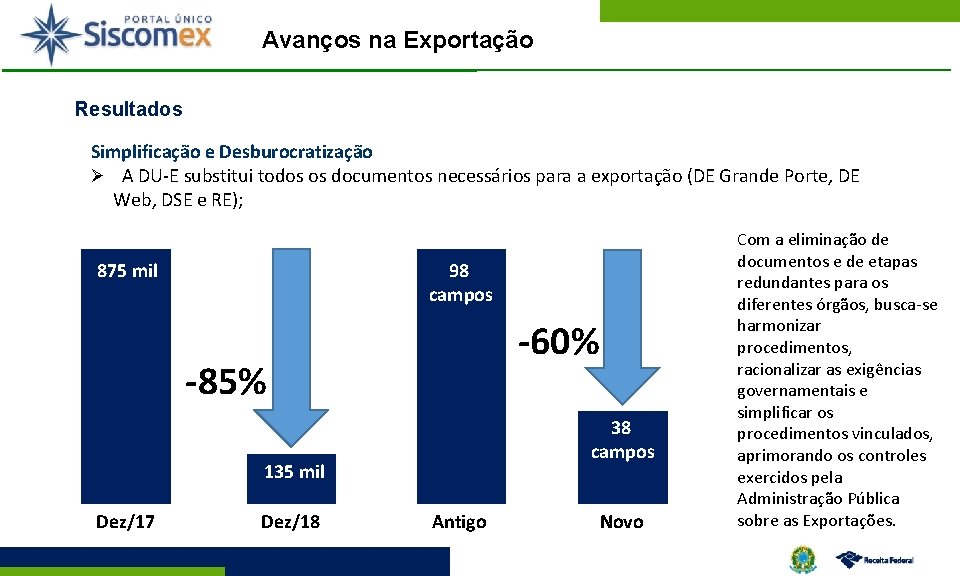 Avanços na Exportação Resultados Simplificação e Desburocratização Ø A DU-E substitui todos os documentos