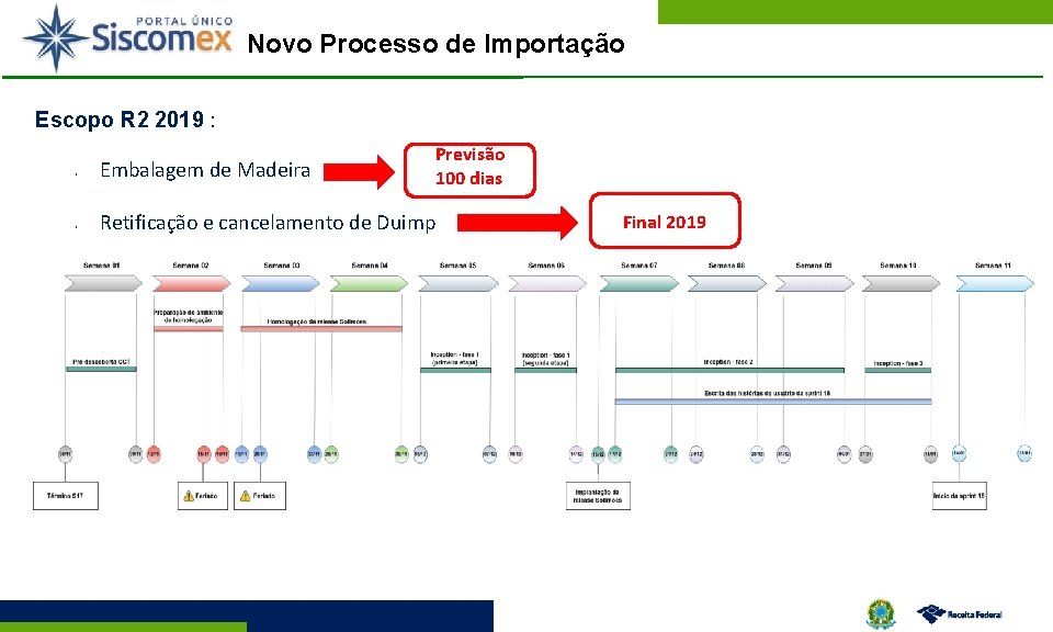 Novo Processo de Importação Escopo R 2 2019 : § § Embalagem de Madeira