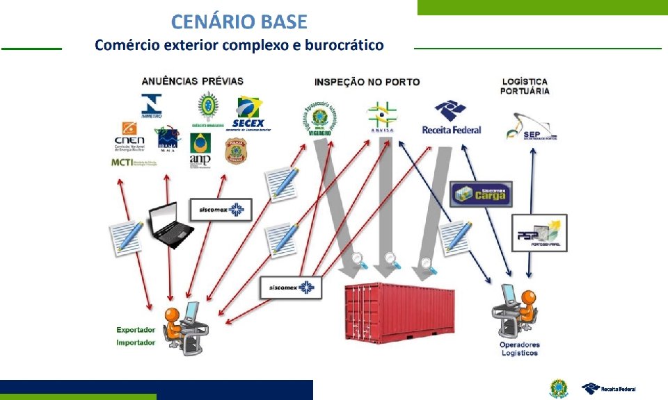 Avanços na Exportação 