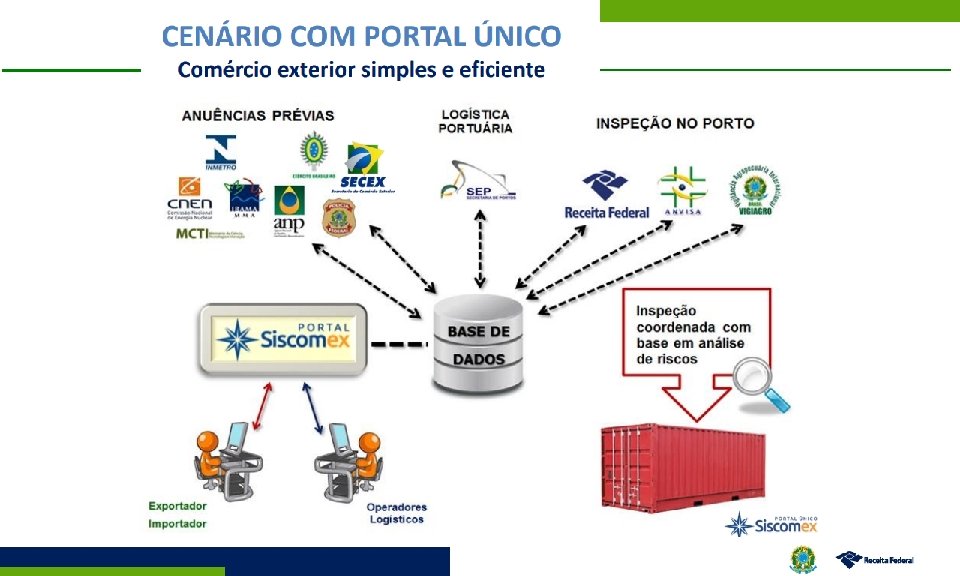 Avanços na Exportação 