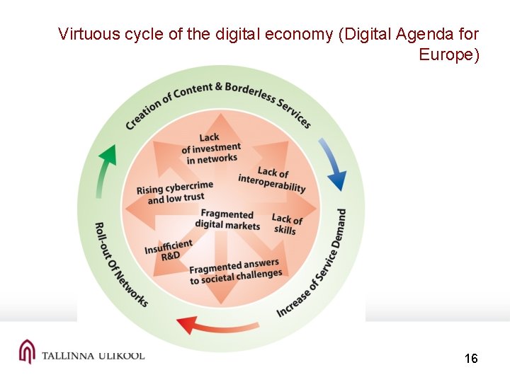 Virtuous cycle of the digital economy (Digital Agenda for Europe) 16 