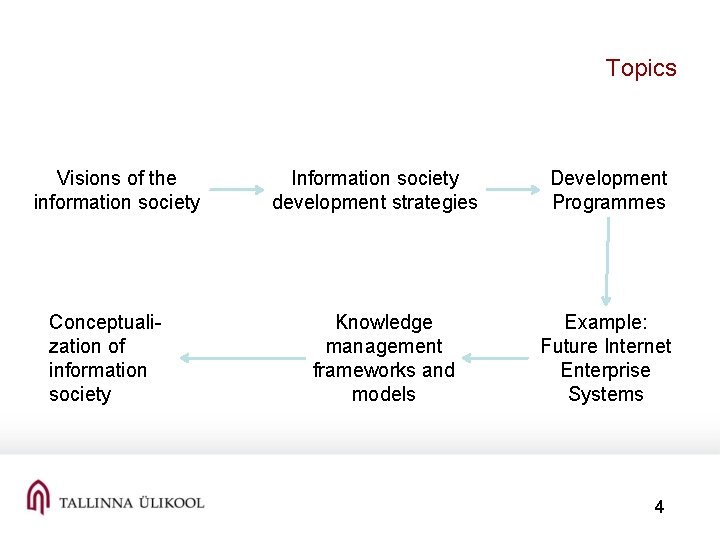 Topics Visions of the information society Conceptualization of information society Information society development strategies