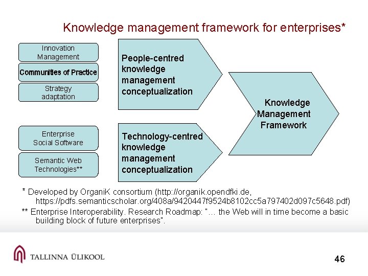 Knowledge management framework for enterprises* Innovation Management Communities of Practice Strategy adaptation Enterprise Social