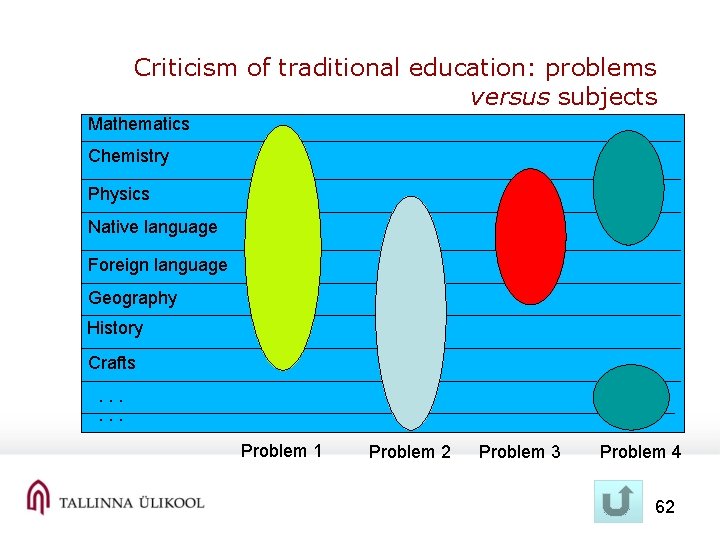Criticism of traditional education: problems versus subjects Mathematics Chemistry Physics Native language Foreign language