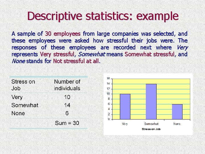 Descriptive statistics: example A sample of 30 employees from large companies was selected, and