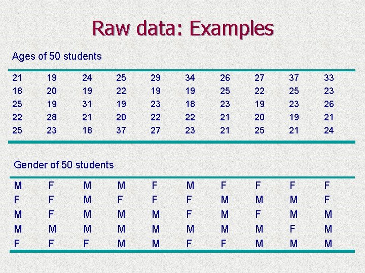 Raw data: Examples Ages of 50 students 21 18 25 22 25 19 20