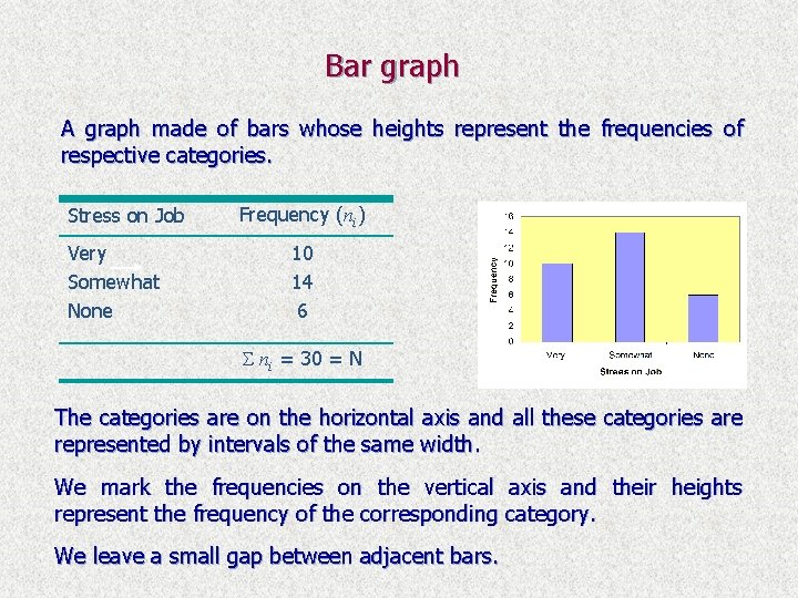 Bar graph A graph made of bars whose heights represent the frequencies of respective