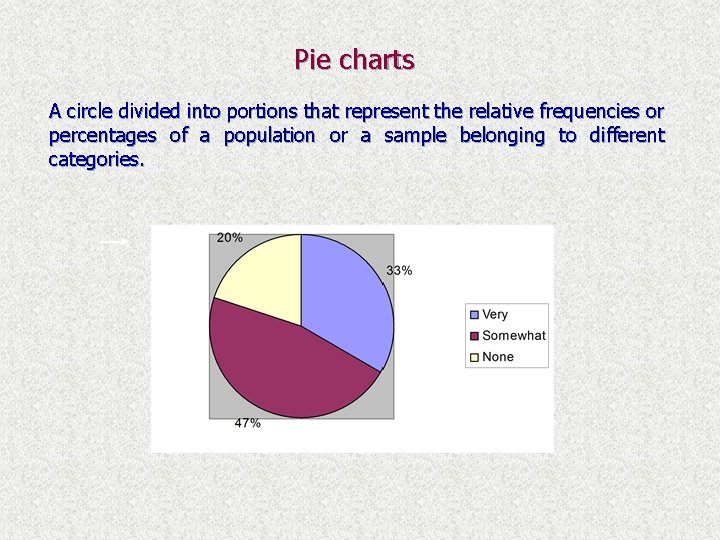 Pie charts A circle divided into portions that represent the relative frequencies or percentages